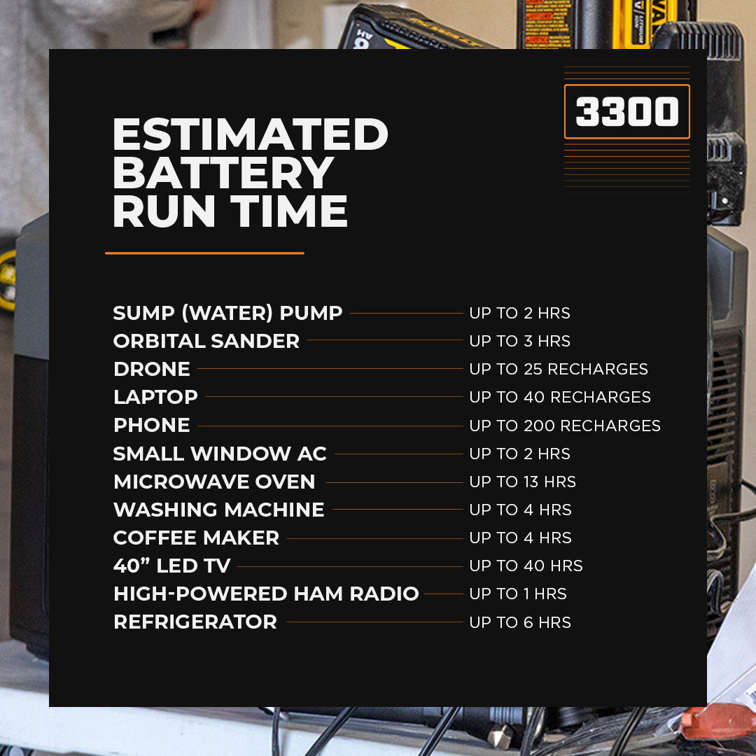 3300 Solar Generator System + FREE 200W Solar Panel by Grid Doctor