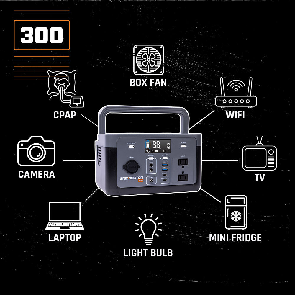 y-Not for Sale- Grid Doctor 300 Solar Generator System